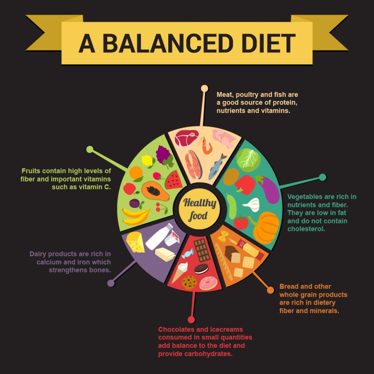 Benefits and Nutrition