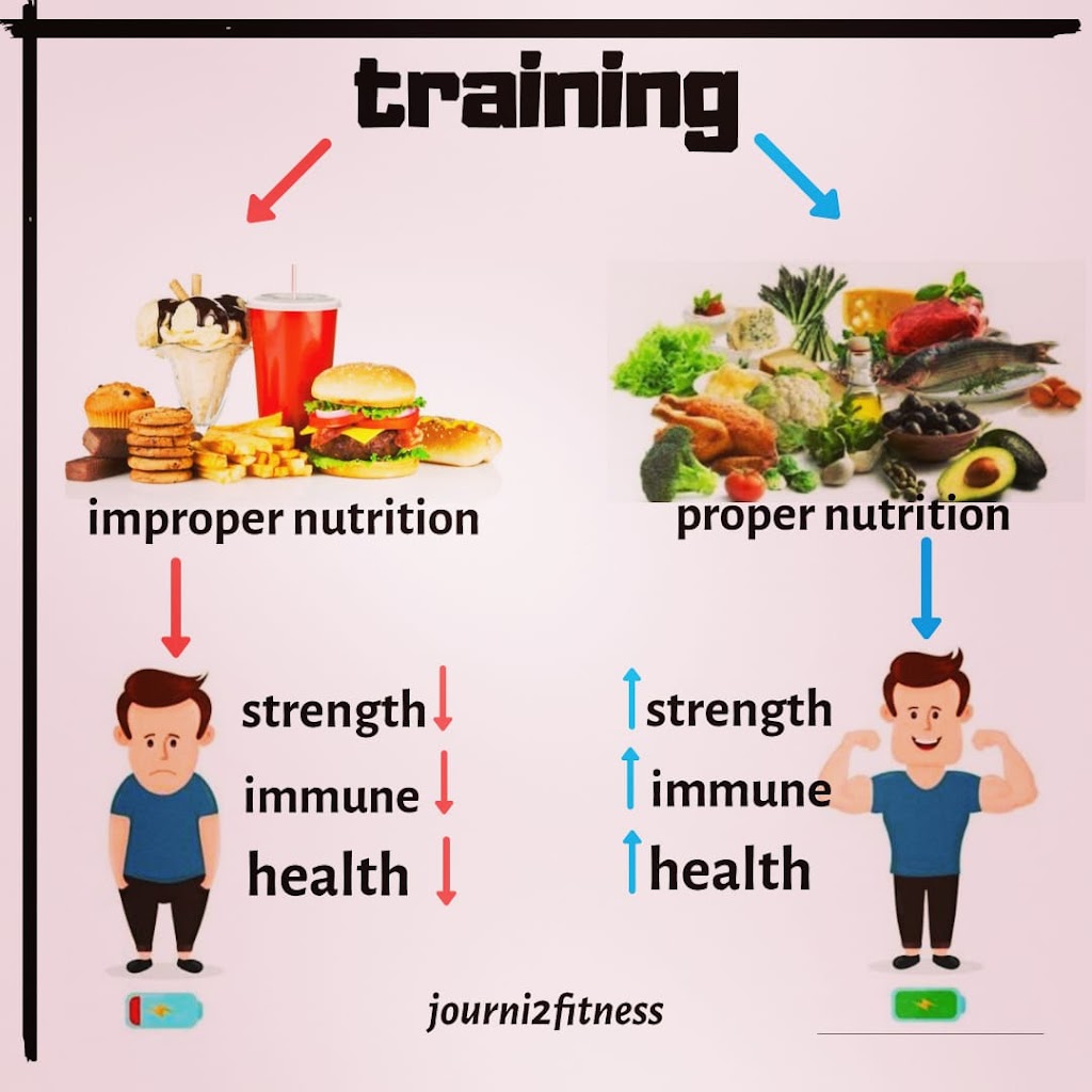 Benefits and Nutrition